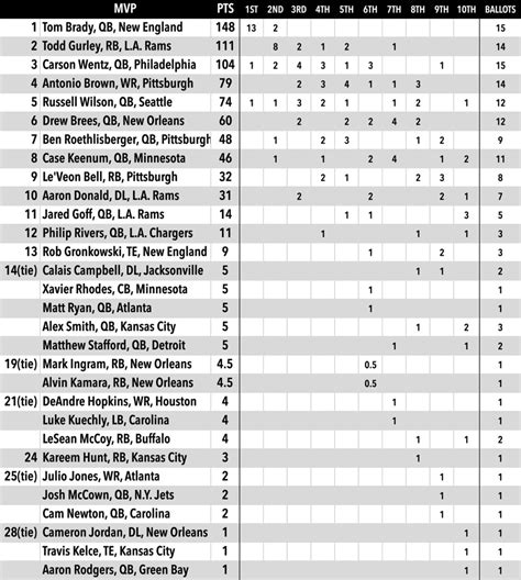 five mvp awards yupoo - list of nfl mvps.